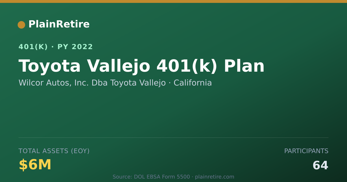 Shareable card for Wilcor Autos, Inc. Dba Toyota Vallejo 401(k) Plan (2022)