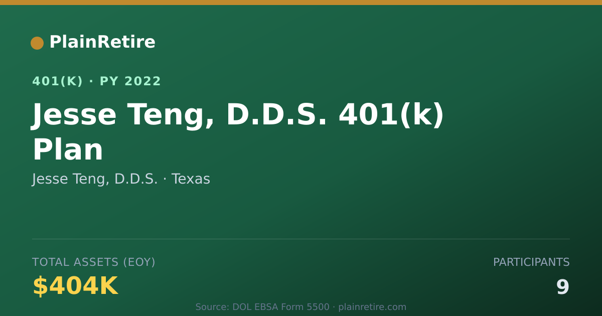 Shareable card for Jesse Teng, D.D.S. 401(k) Plan (2022)