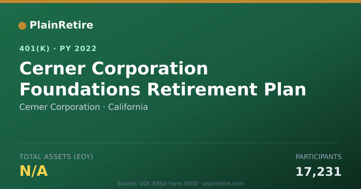 Shareable card for Cerner Corporation 401(k) Plan (2022)