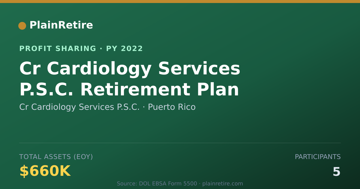 Shareable card for Cr Cardiology Services P.S.C. Profit Sharing Plan (2022)