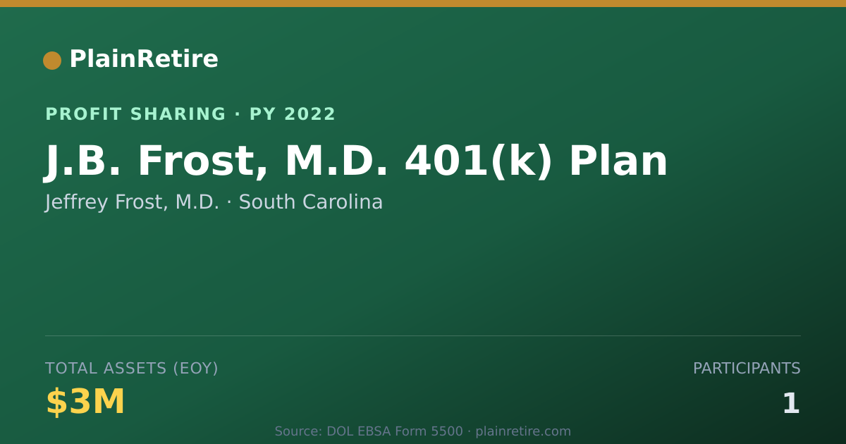 Shareable card for Jeffrey Frost, M.D. Profit Sharing Plan (2022)