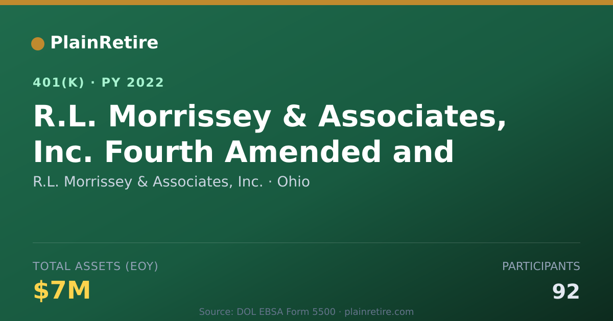 Shareable card for R.L. Morrissey & Associates, Inc. 401(k) Plan (2022)
