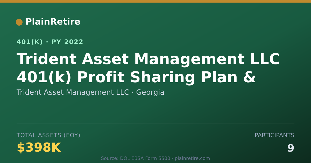 Shareable card for Trident Asset Management LLC 401(k) Plan (2022)