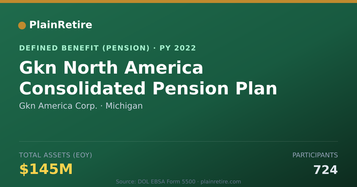 Shareable card for Gkn America Corp. Pension Plan (2022)