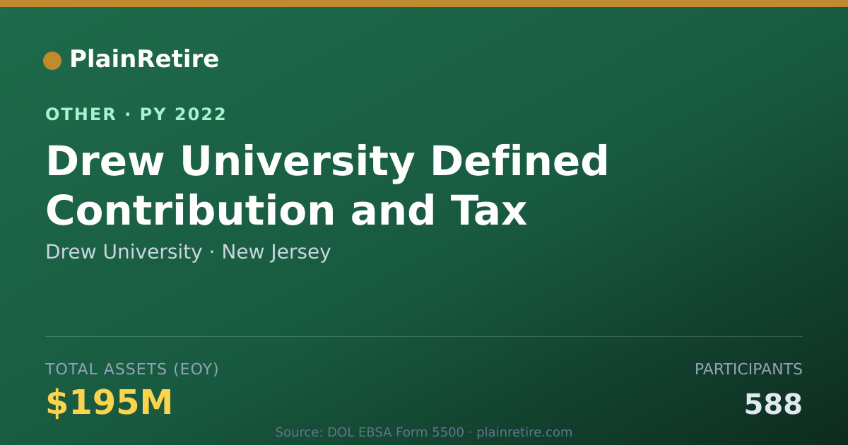 Shareable card for Drew University Retirement Plan (2022)