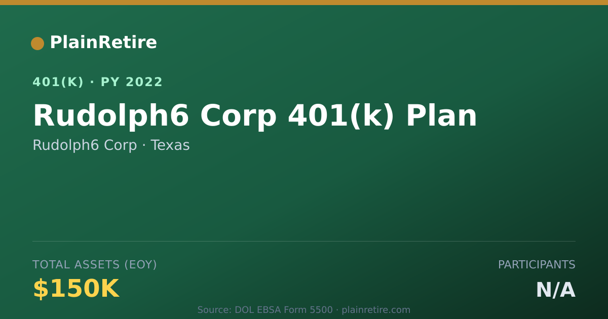 Shareable card for Rudolph6 Corp 401(k) Plan (2022)