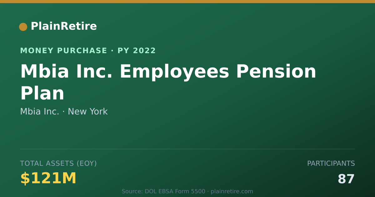 Shareable card for Mbia Inc. Money Purchase Plan (2022)
