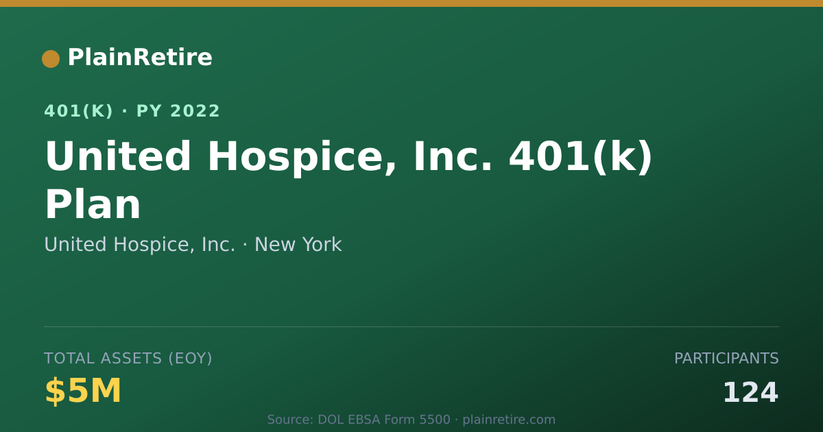 Shareable card for United Hospice, Inc. 401(k) Plan (2022)