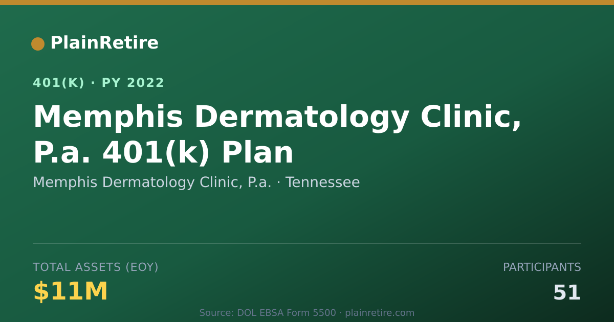 Shareable card for Memphis Dermatology Clinic, P.a. 401(k) Plan (2022)