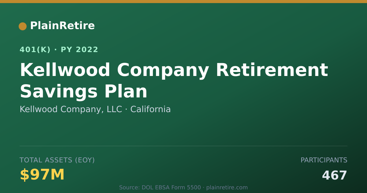 Shareable card for Kellwood Company, LLC 401(k) Plan (2022)