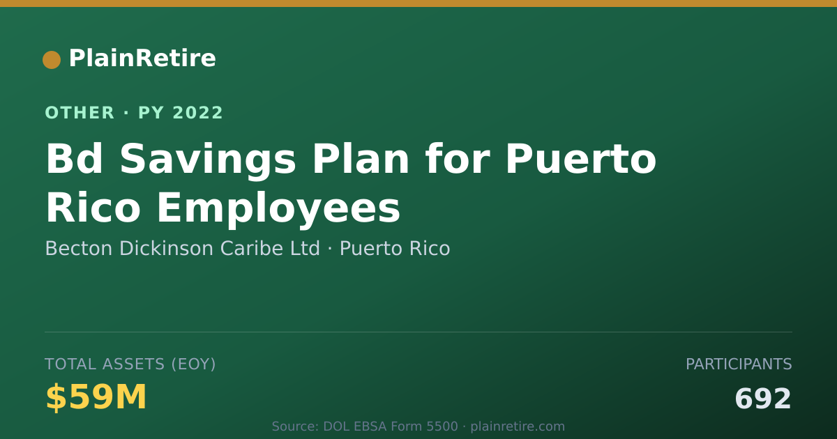 Shareable card for Becton Dickinson Caribe Ltd Retirement Plan (2022)