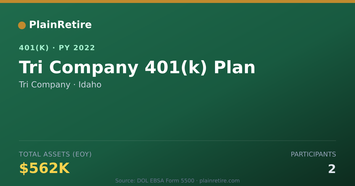 Shareable card for Tri Company 401(k) Plan (2022)