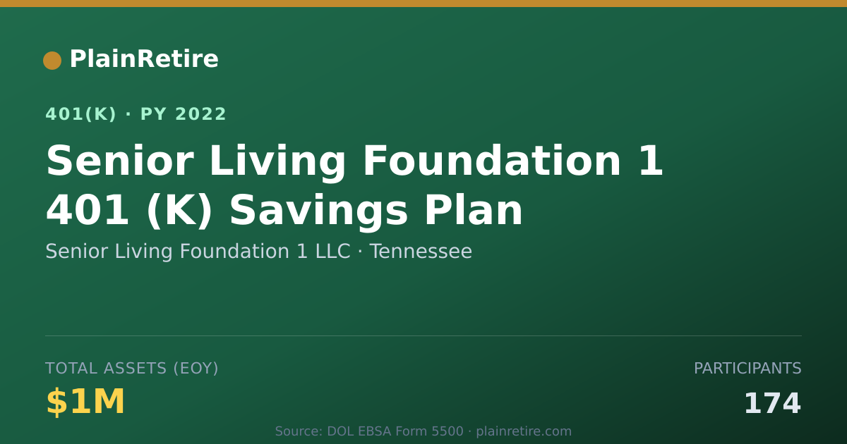 Shareable card for Senior Living Foundation 1 LLC 401(k) Plan (2022)