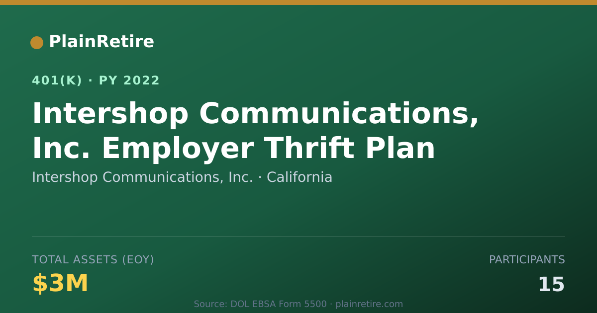 Shareable card for Intershop Communications, Inc. 401(k) Plan (2022)