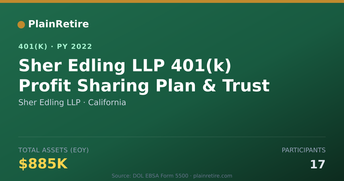 Shareable card for Sher Edling LLP 401(k) Plan (2022)