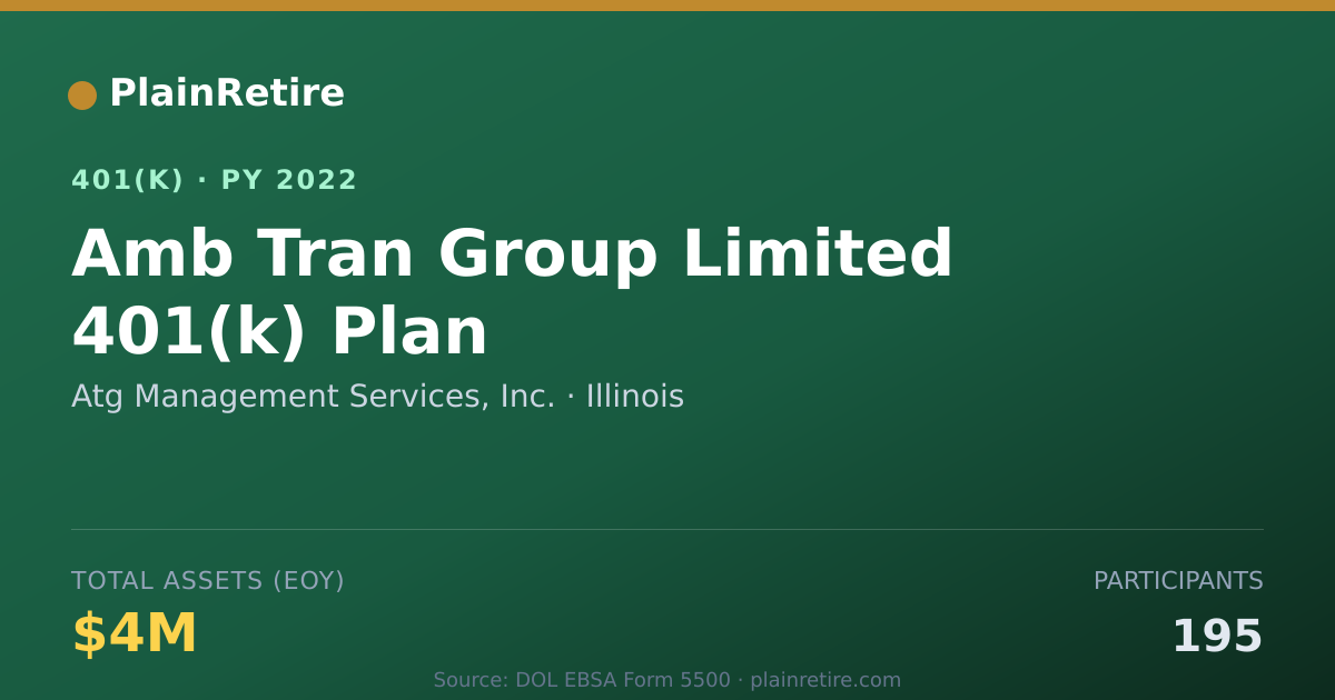 Shareable card for Atg Management Services, Inc. 401(k) Plan (2022)