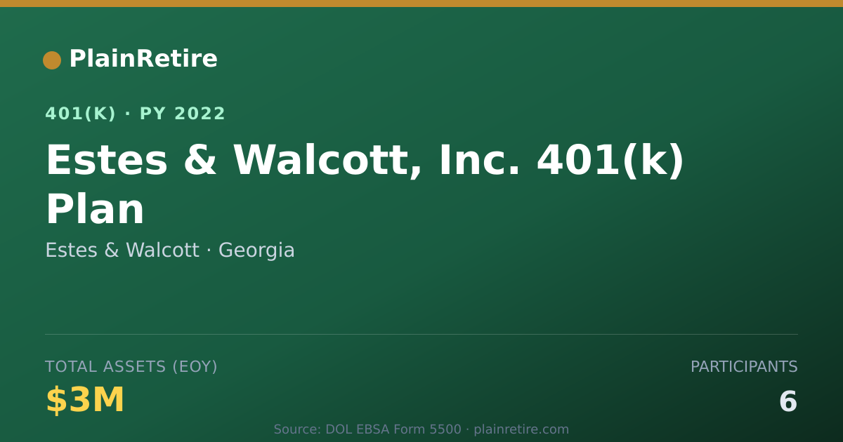 Shareable card for Estes & Walcott 401(k) Plan (2022)
