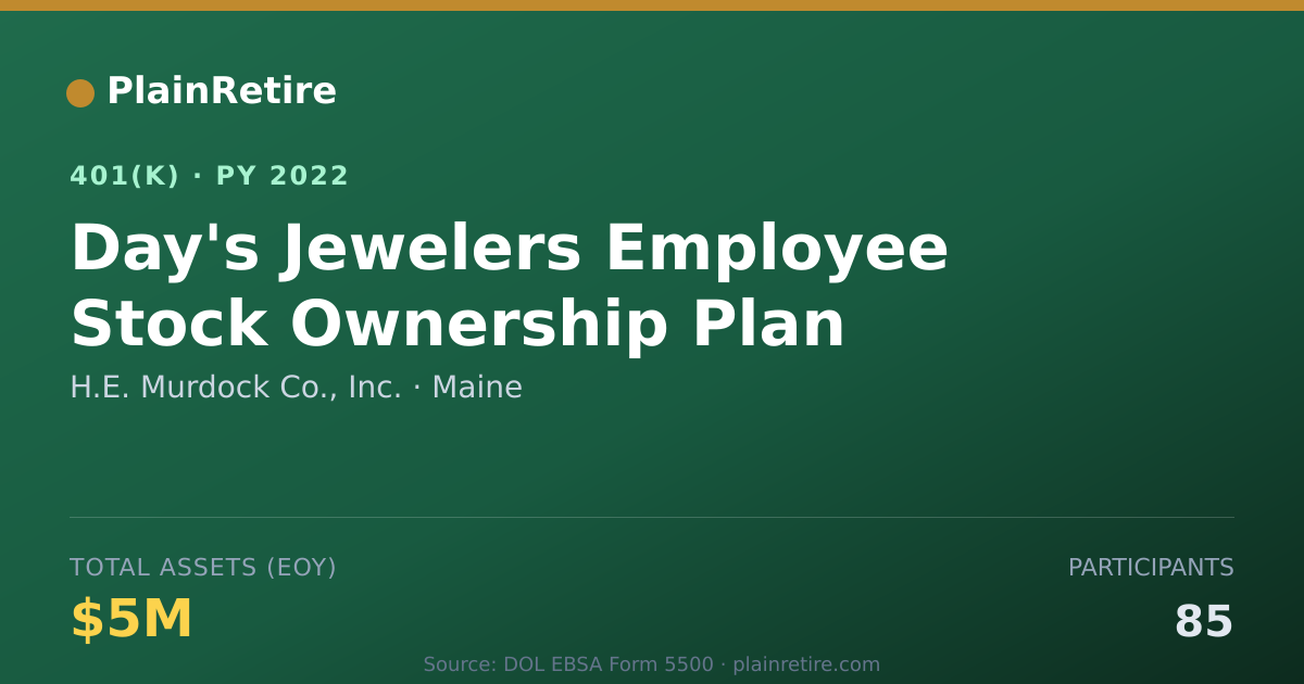 Shareable card for H.E. Murdock Co., Inc. 401(k) Plan (2022)