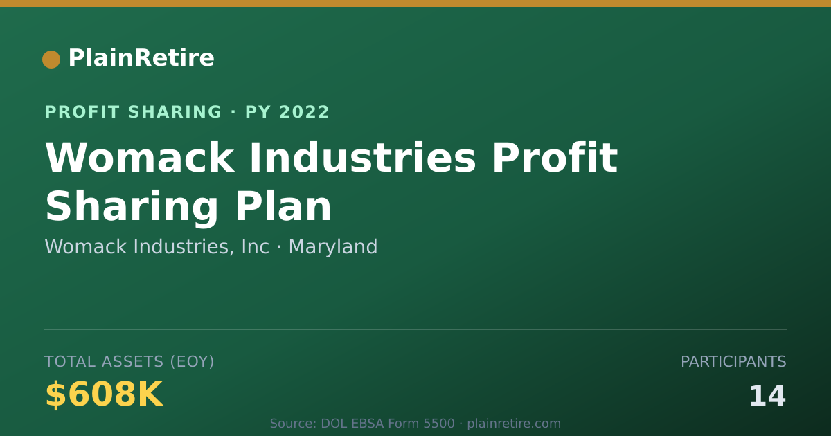 Shareable card for Womack Industries, Inc Profit Sharing Plan (2022)