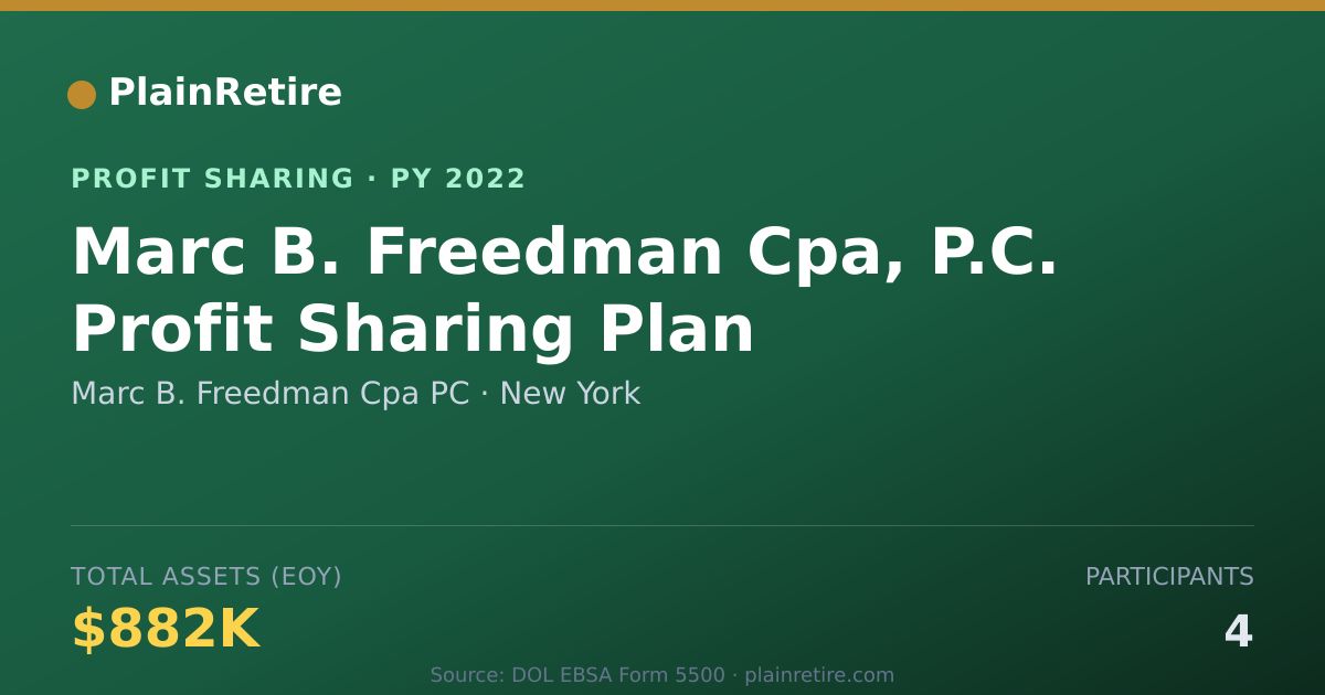 Shareable card for Marc B. Freedman Cpa PC Profit Sharing Plan (2022)