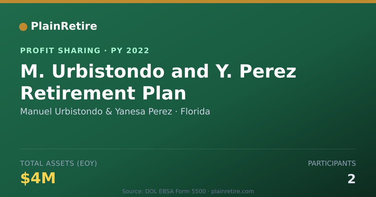 Shareable card for Manuel Urbistondo & Yanesa Perez Profit Sharing Plan (2022)