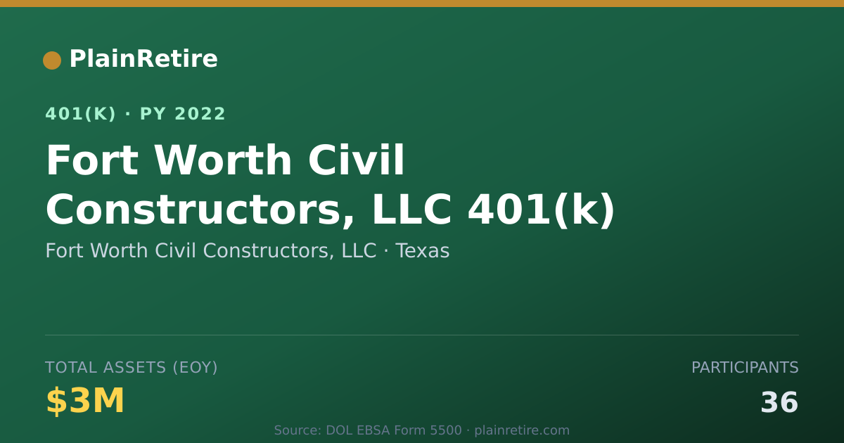 Shareable card for Fort Worth Civil Constructors, LLC 401(k) Plan (2022)