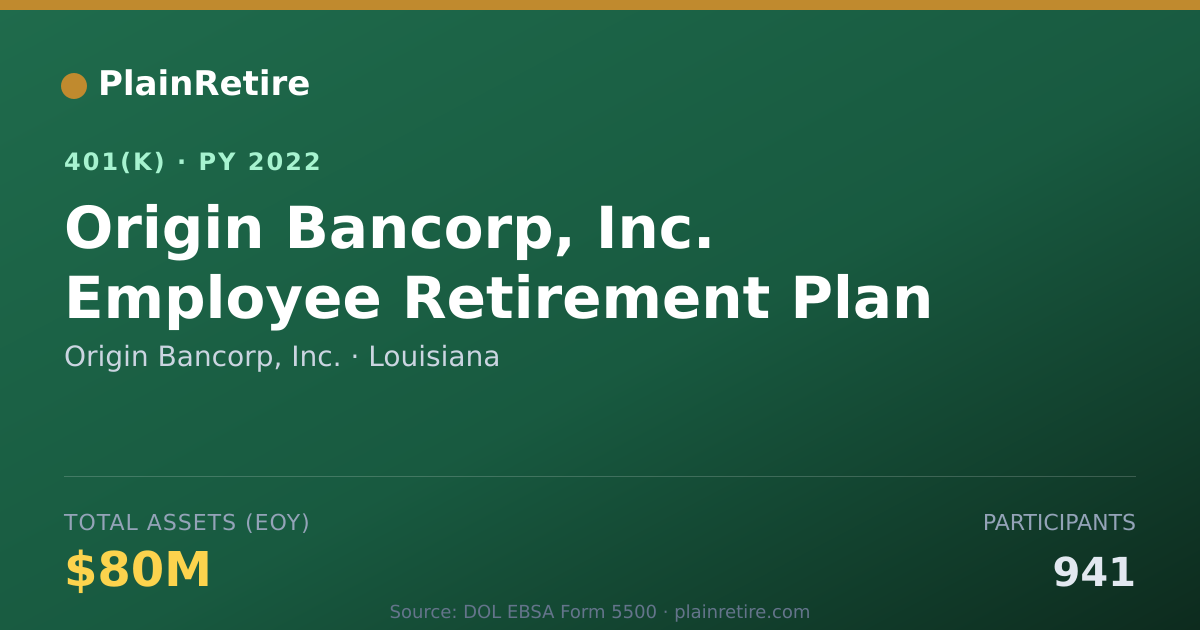 Shareable card for Origin Bancorp, Inc. 401(k) Plan (2022)
