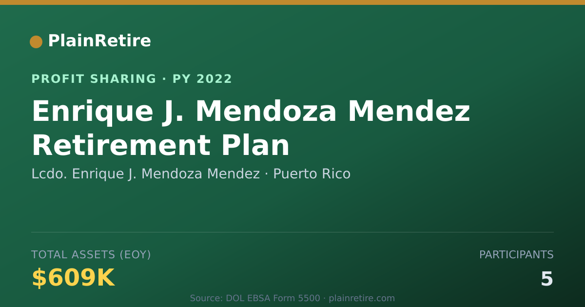 Shareable card for Lcdo. Enrique J. Mendoza Mendez Profit Sharing Plan (2022)