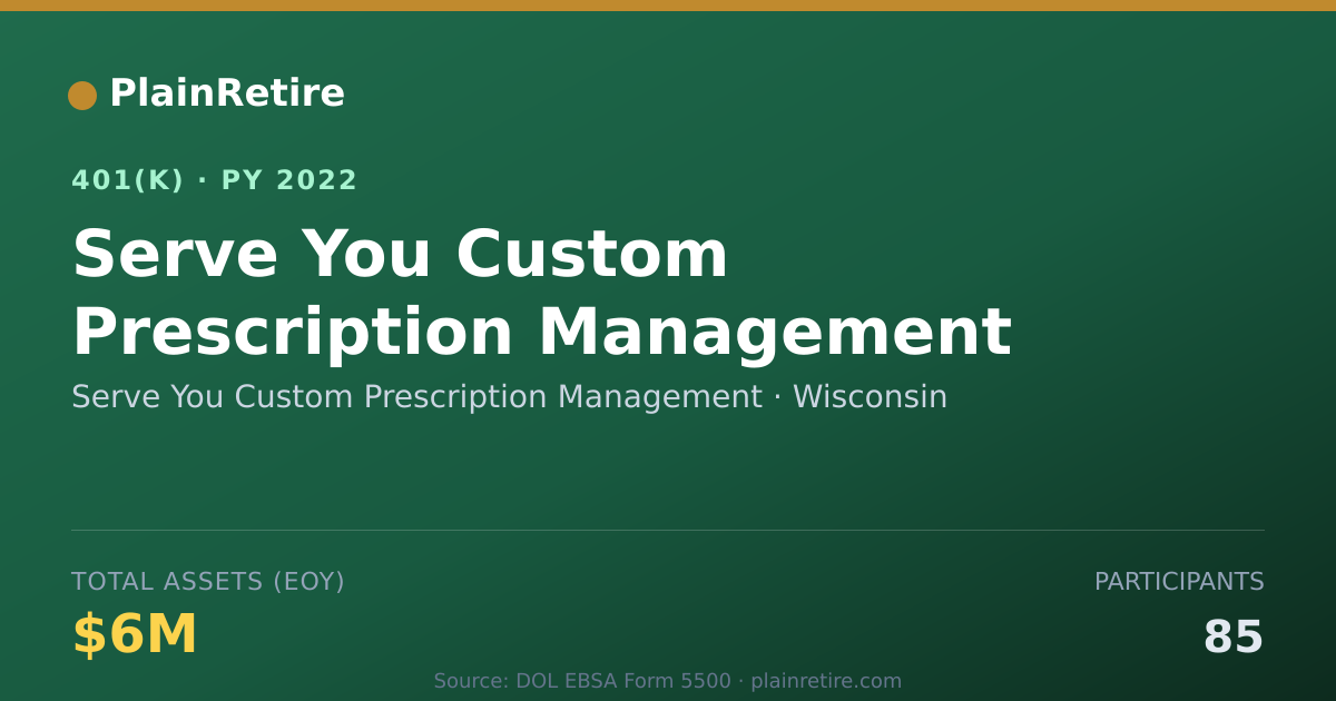 Shareable card for Serve You Custom Prescription Management 401(k) Plan (2022)