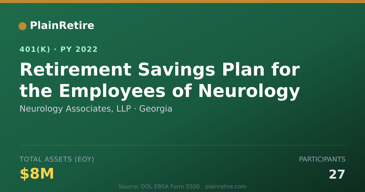 Shareable card for Neurology Associates, LLP 401(k) Plan (2022)