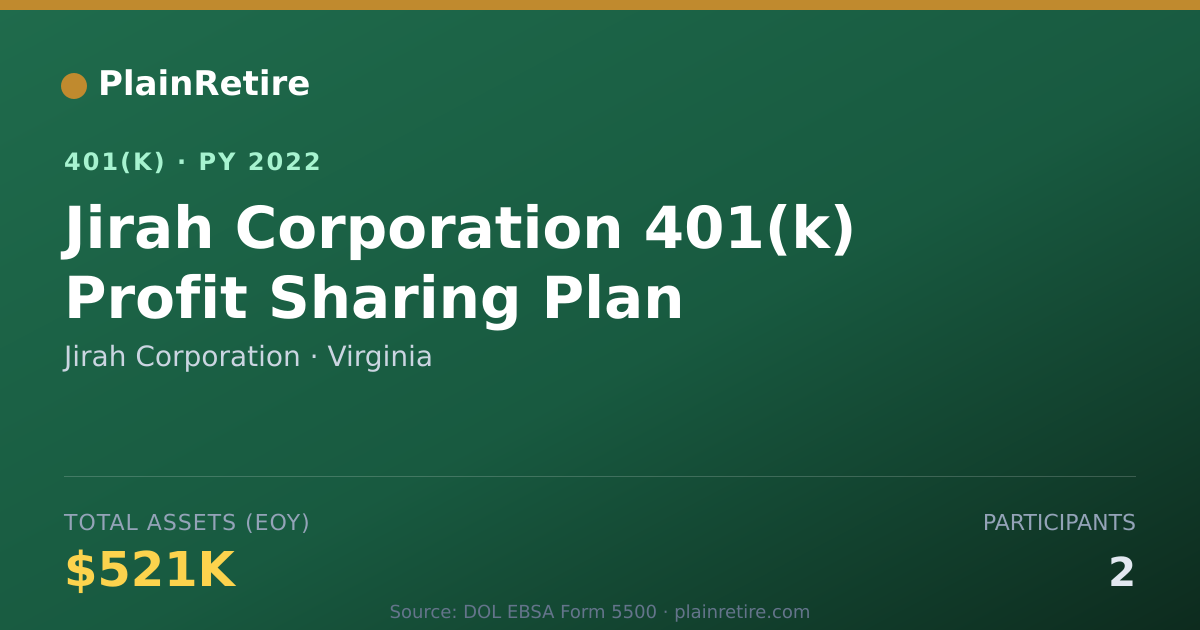 Shareable card for Jirah Corporation 401(k) Plan (2022)