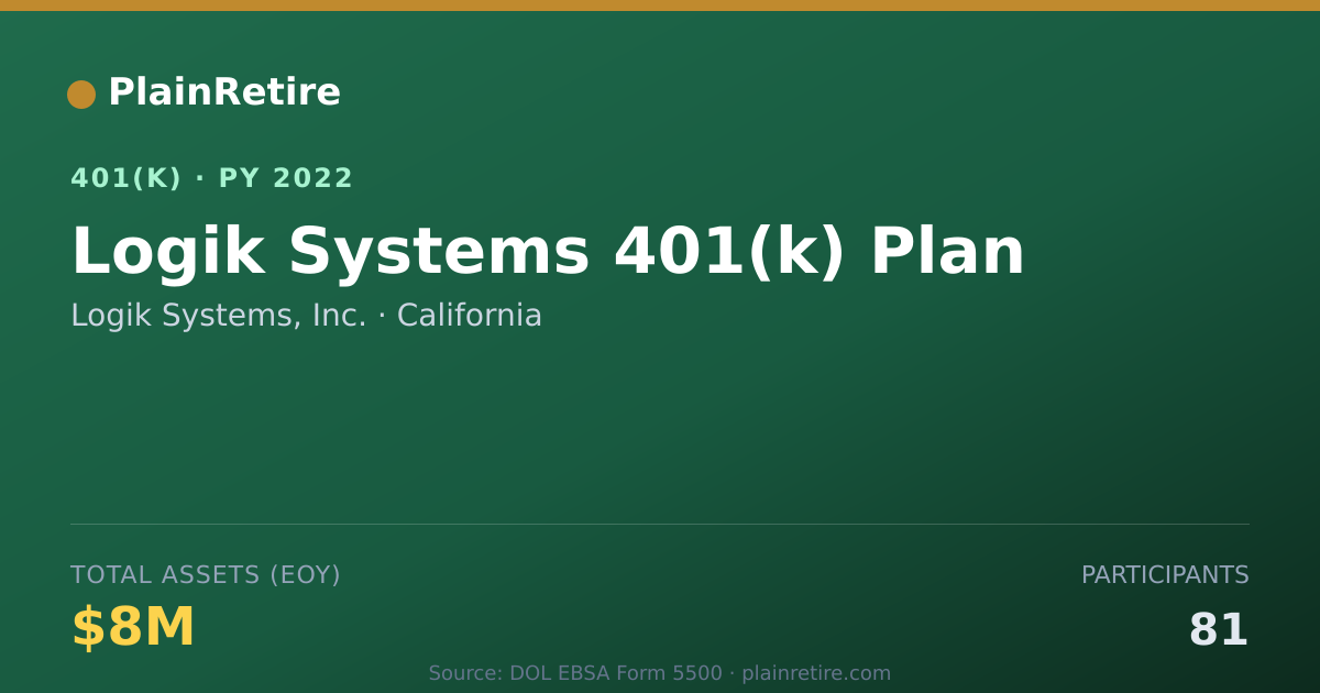 Shareable card for Logik Systems, Inc. 401(k) Plan (2022)