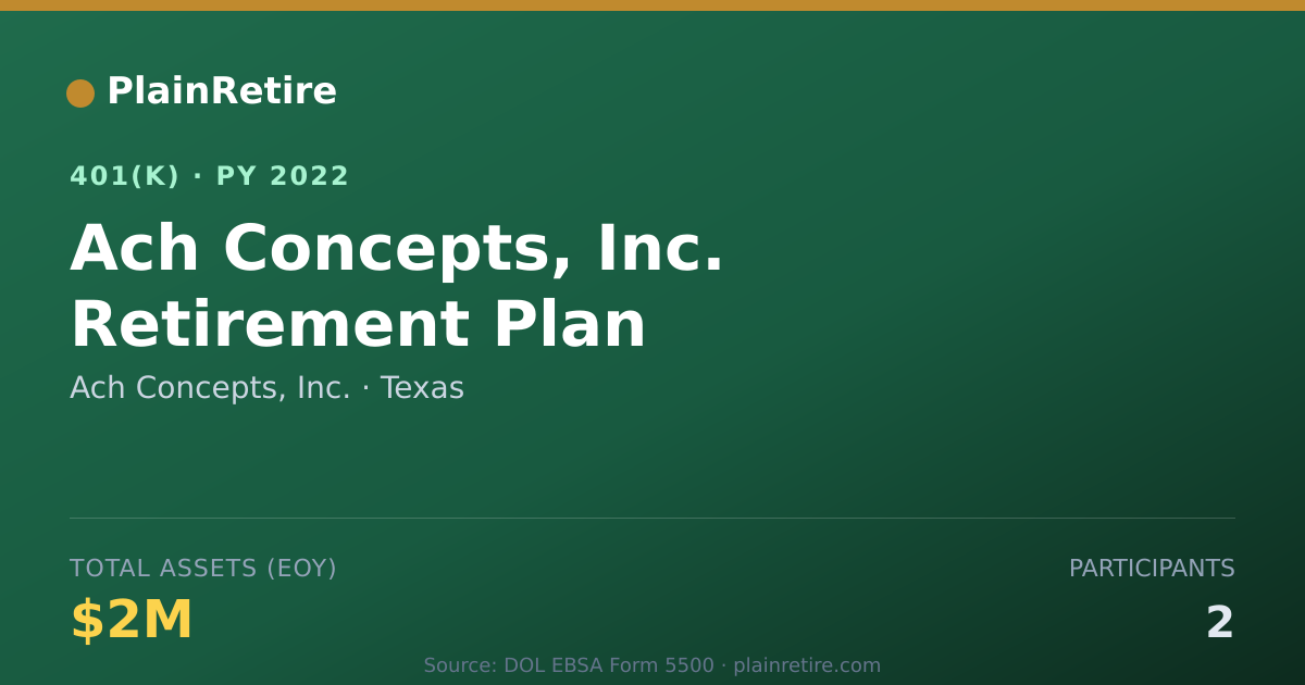 Shareable card for Ach Concepts, Inc. 401(k) Plan (2022)