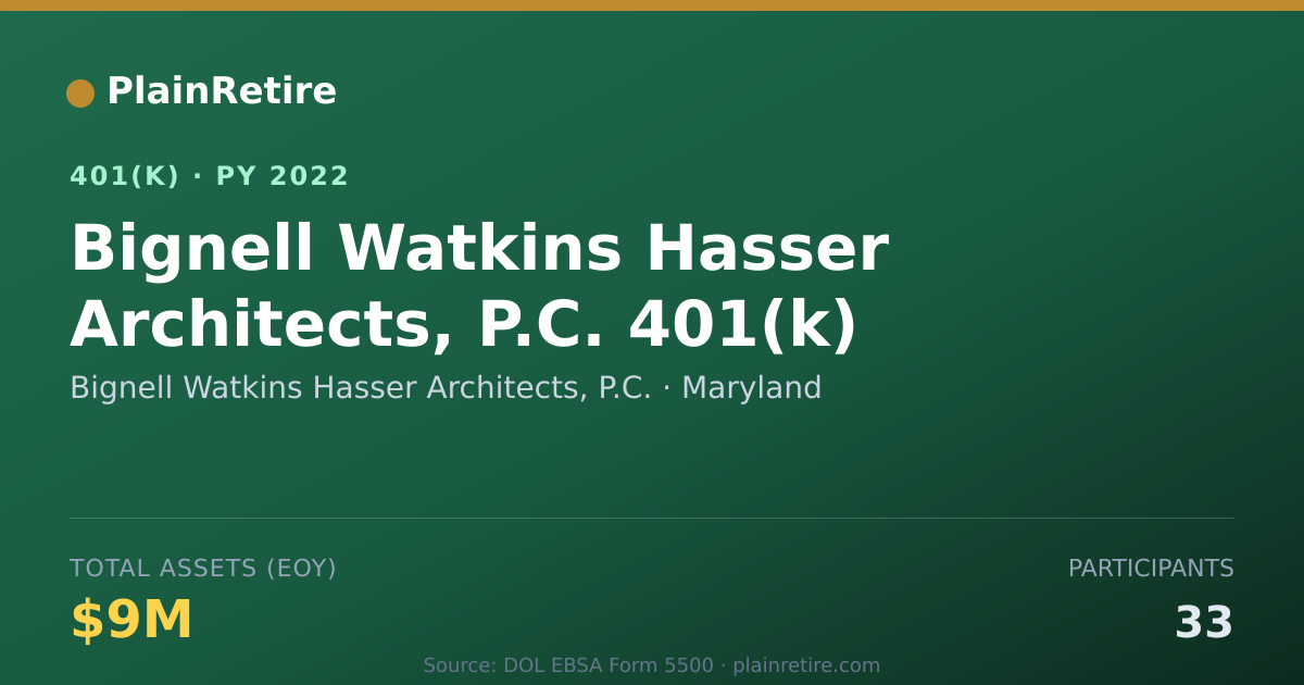 Shareable card for Bignell Watkins Hasser Architects, P.C. 401(k) Plan (2022)