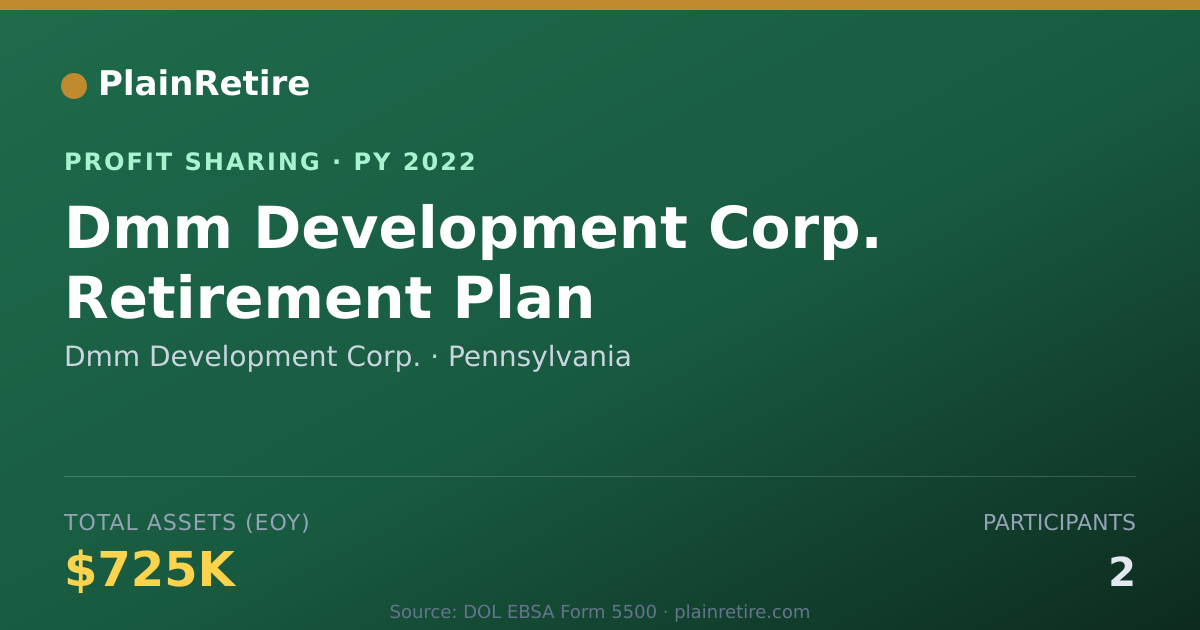 Shareable card for Dmm Development Corp. Profit Sharing Plan (2022)