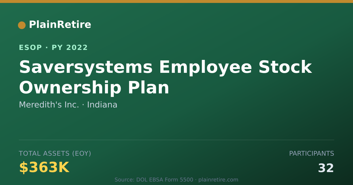 Shareable card for Meredith's Inc. ESOP (2022)
