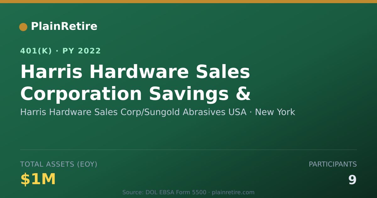 Shareable card for Harris Hardware Sales Corp/Sungold Abrasi 401(k) Plan (2022)