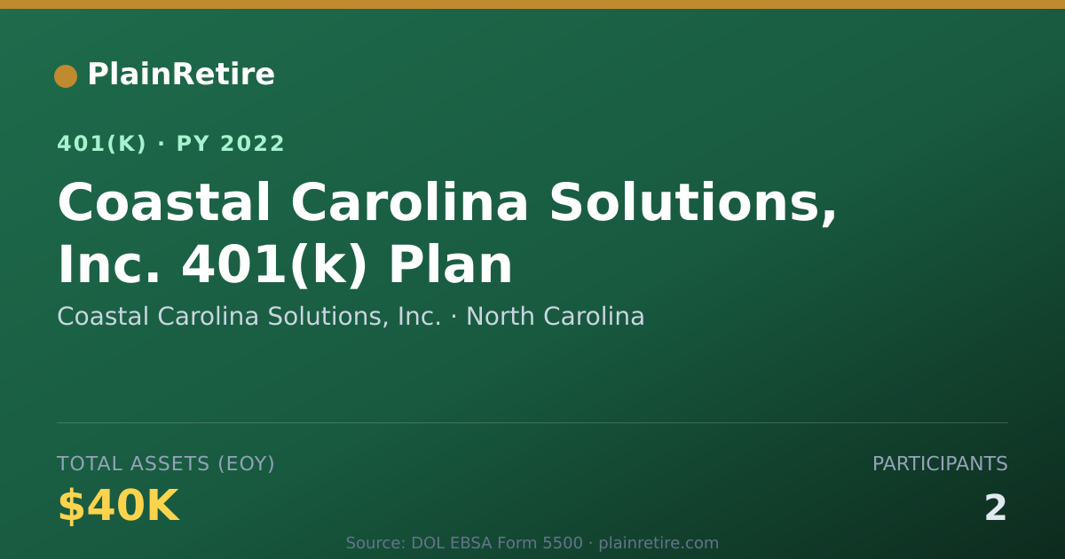 Shareable card for Coastal Carolina Solutions, Inc. 401(k) Plan (2022)