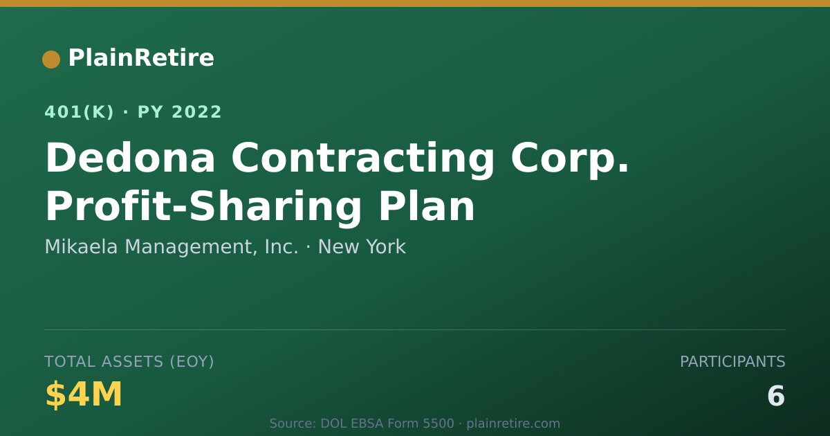 Shareable card for Mikaela Management, Inc. 401(k) Plan (2022)