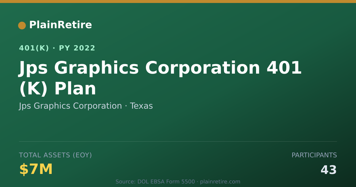 Shareable card for Jps Graphics Corporation 401(k) Plan (2022)