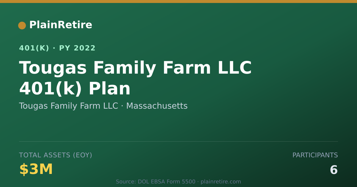 Shareable card for Tougas Family Farm LLC 401(k) Plan (2022)