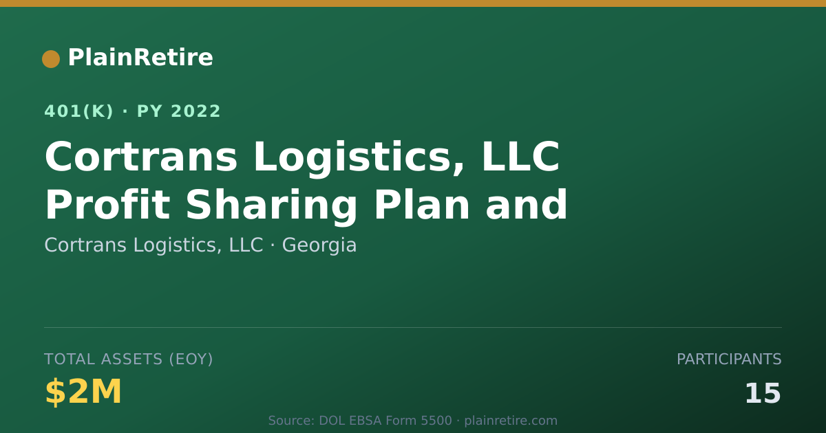 Shareable card for Cortrans Logistics, LLC 401(k) Plan (2022)