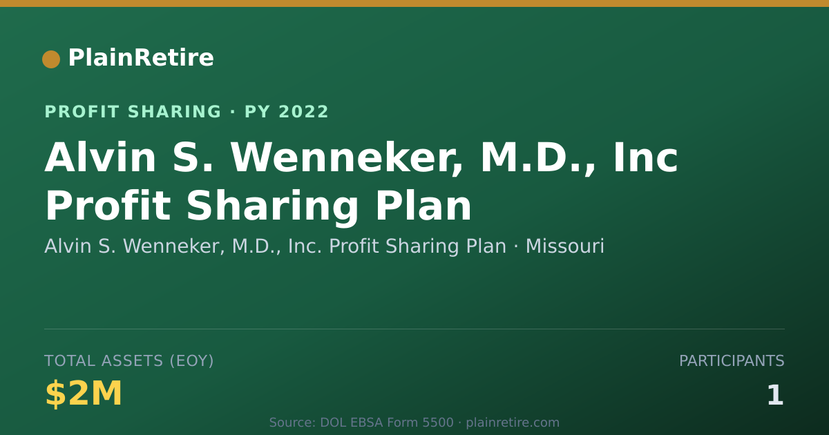 Shareable card for Alvin S. Wenneker, M.D., Inc. Pro Profit Sharing Plan (2022)
