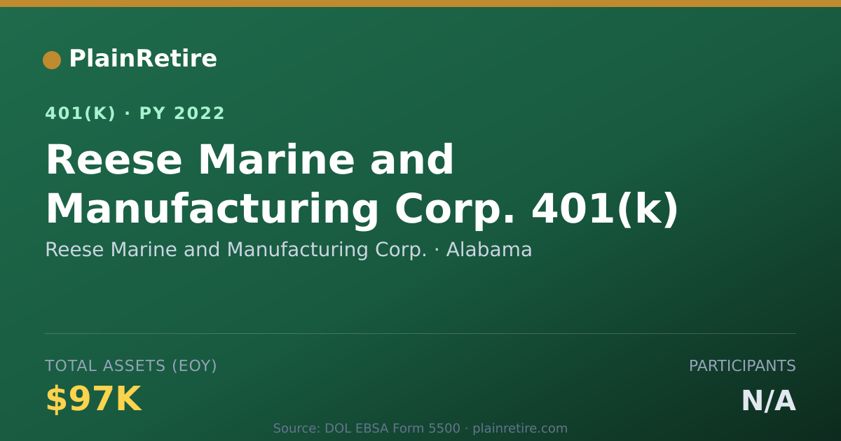Shareable card for Reese Marine and Manufacturing Corp. 401(k) Plan (2022)