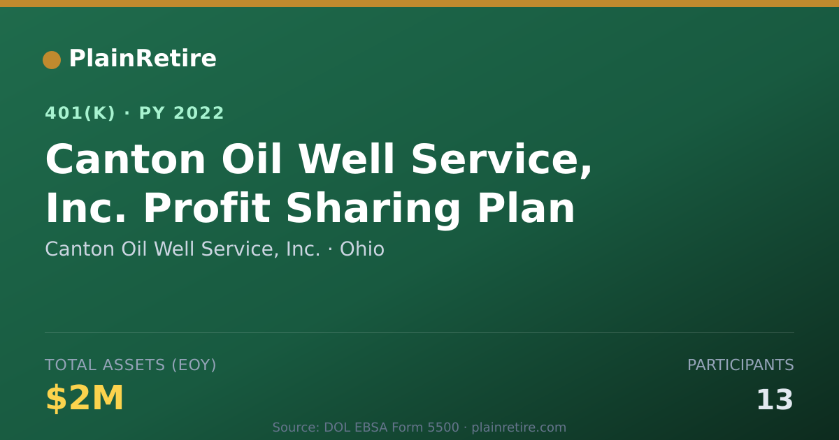 Shareable card for Canton Oil Well Service, Inc. 401(k) Plan (2022)