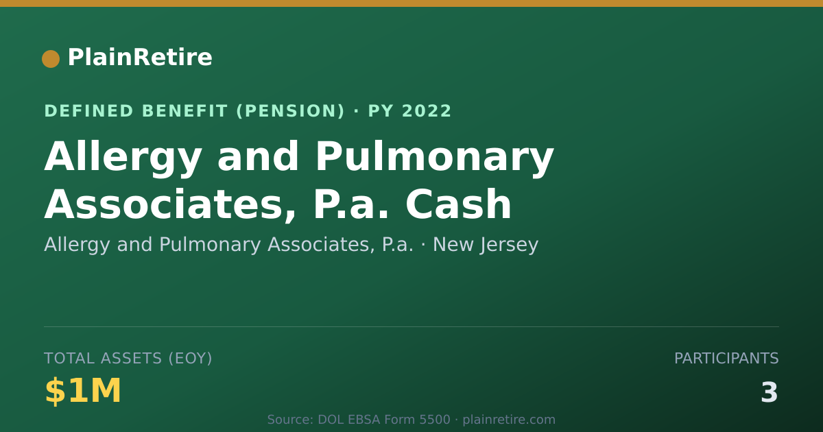 Shareable card for Allergy and Pulmonary Associates, P.a. Pension Plan (2022)