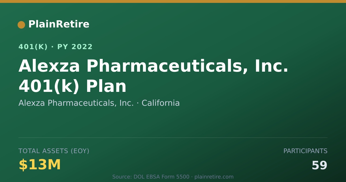 Shareable card for Alexza Pharmaceuticals, Inc. 401(k) Plan (2022)