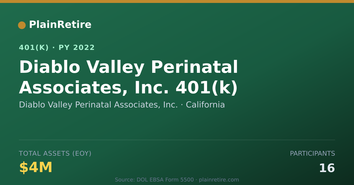 Shareable card for Diablo Valley Perinatal Associates, Inc. 401(k) Plan (2022)