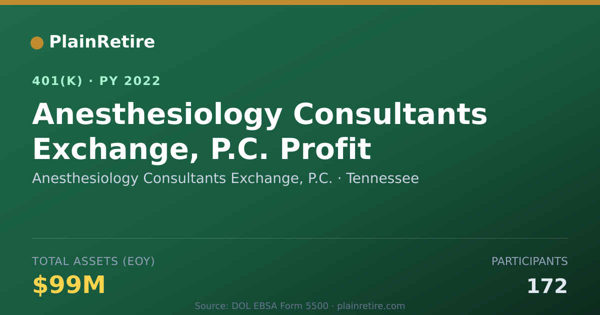 Shareable card for Anesthesiology Consultants Exchange, P.C. 401(k) Plan (2022)