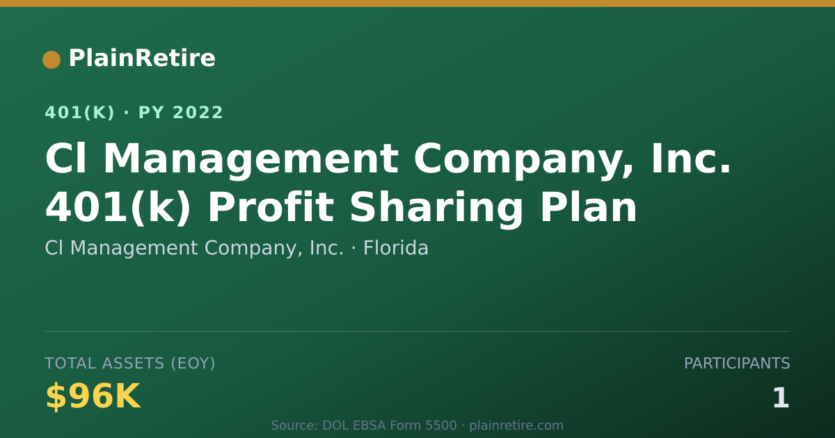 Shareable card for Cl Management Company, Inc. 401(k) Plan (2022)